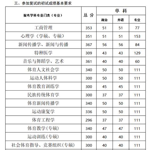 西安体院只录取体育生么？