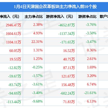 天津哪个国企好玩