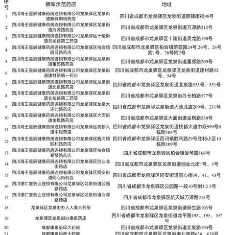 河北保定市拥军药店位置的长尾关键词有什么