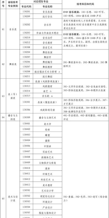 福建2017年艺考人数的相关长尾关键词有哪些
