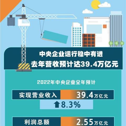 【天津国资利润】长尾关键词有什么