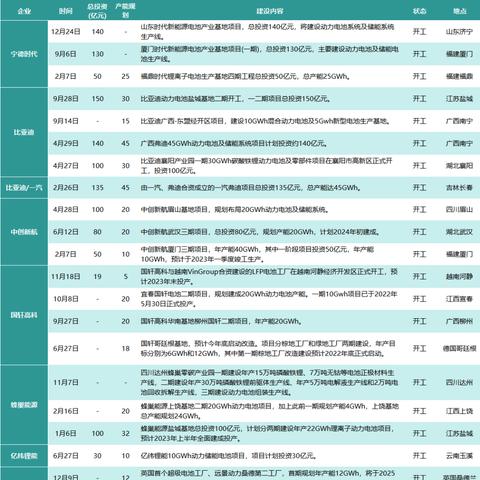 无锡市哪里卖锂电池