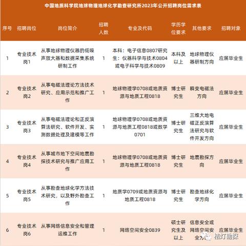 【天津物化地高考成绩】长尾关键词有什么