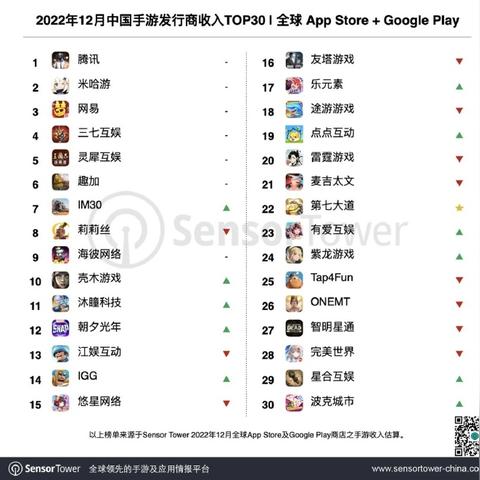 4399 games（探索4399 Games，童年的游戏乐园）