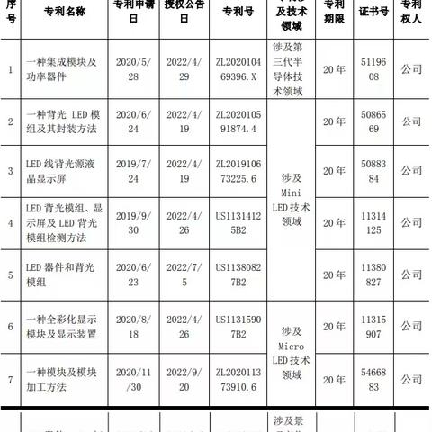广东省佛山市国星半导体的长尾关键词有什么