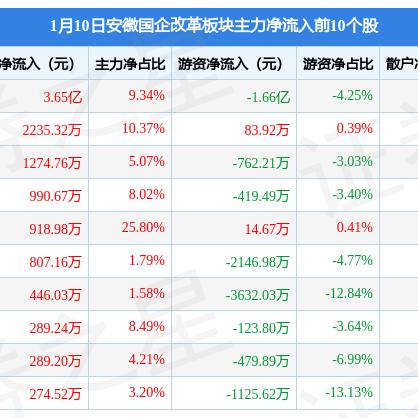 合肥高房价人才外流相关长尾关键词有哪些