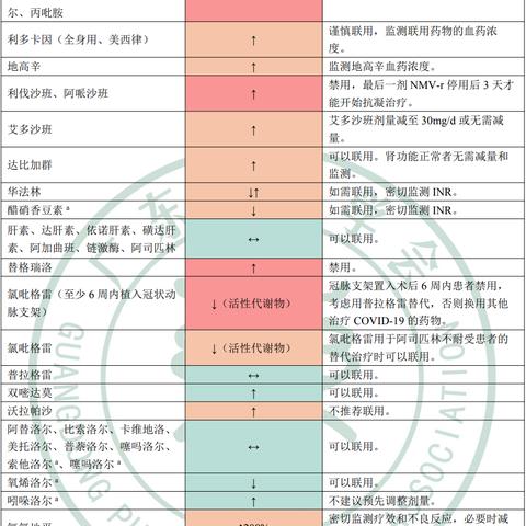 糖尿病足球运动员新冠的长尾关键词有哪些