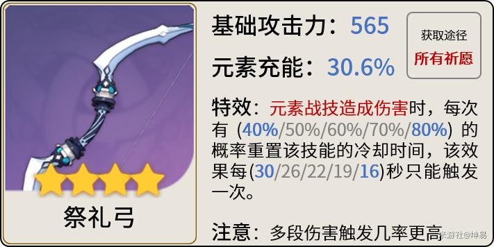 原神测评怎么看（原神获得测试服资格后怎么进）