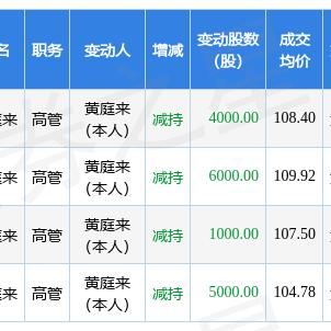 东莞市坚朗五金在哪里