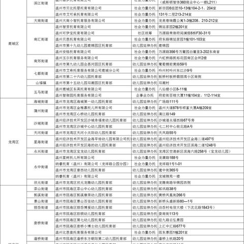 温州市门禁机的长尾关键词有什么