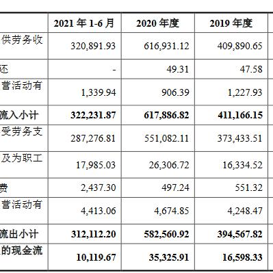 跨境电商如何看同行产品
