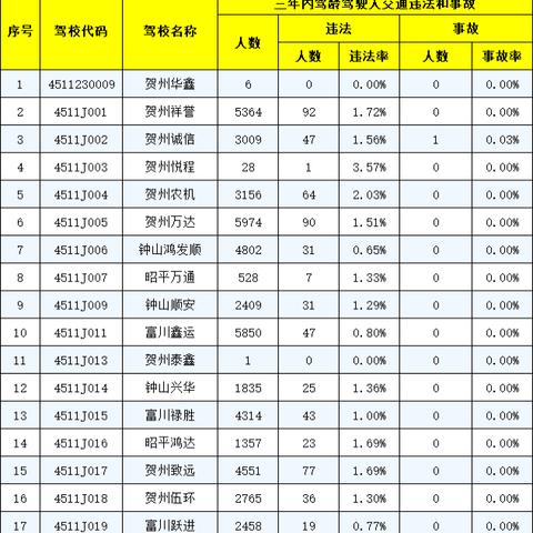 西安市驾校怎么样
