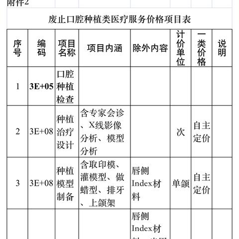 长沙市种牙哪个便宜