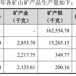 这家A股公司，旗下铅锌矿遭停产！
