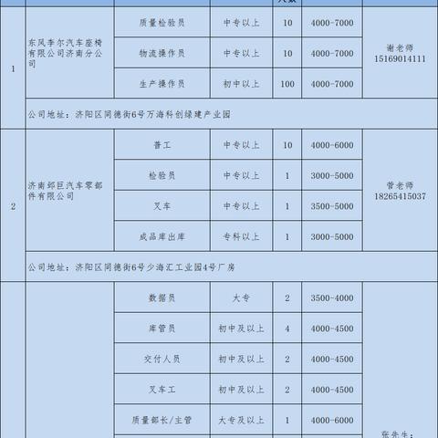 济南济北开发区招聘相关长尾关键词有哪些