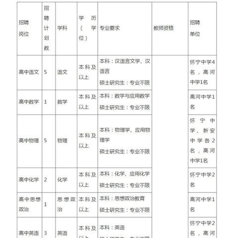 合肥到安庆多久相关长尾关键词有哪些