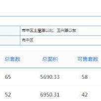济南市电建路租房多少钱