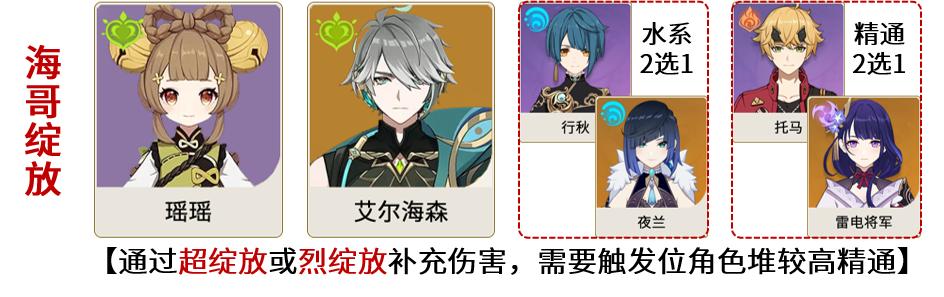 原神精通流怎么堆属性（原神精通秘境是哪三个）