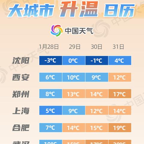 【合肥今日气温】2025年10月22日合肥气温是多少