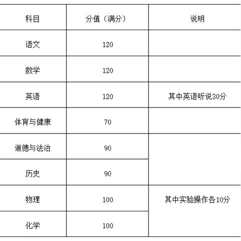 全广州市初二学生有多少