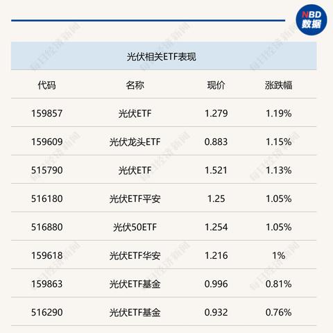 1月2日博时基金ETF市场日评