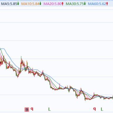 福建金融资产交易所的相关长尾关键词有哪些