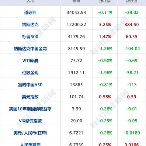 纳伯斯实业盘中异动 股价大涨5.04%