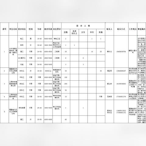 厦门招聘会时间表2017的相关长尾关键词有哪些