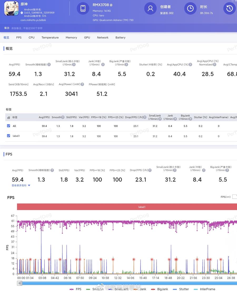 怎么在原神中查看帧数（元神最高画质平均帧率）