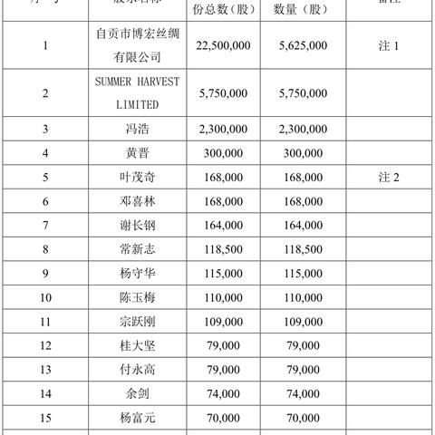 四部门：切实做好企业2024年年报工作