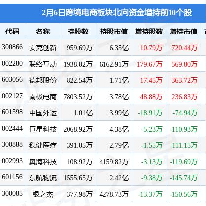 跨境电商运营管理视频的相关长尾关键词有什么