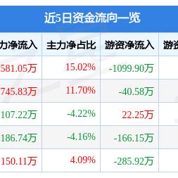 厦门市医疗保险账户余额,医疗保险个人账户余额,健康综合子账户余额三个区别和关系？