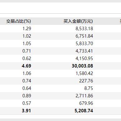 深圳市桑田路游资怎么样