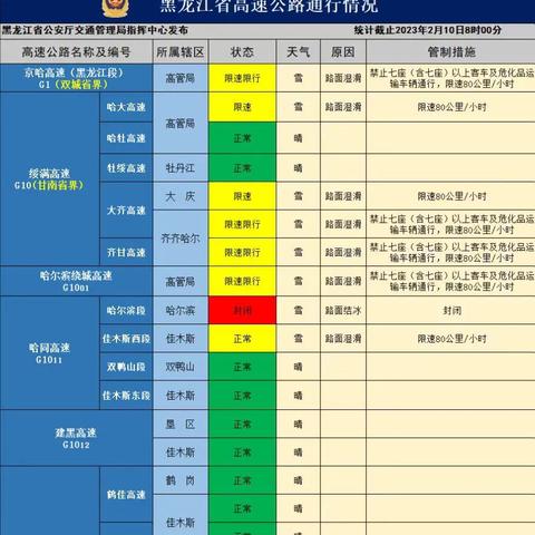 孙莹哈尔滨相关长尾关键词有哪些