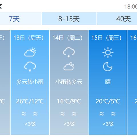 宁德2016年平均气温的长尾关键词有哪些