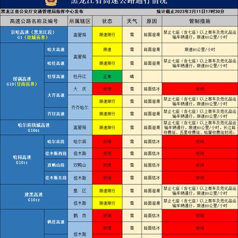 【哈尔滨今日限行尾号】2025年4月29日哈尔滨限行尾号是几