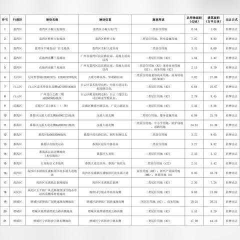 广州市什么食品厂好