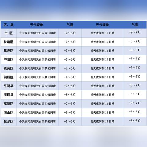 济南市为什么有直升高中