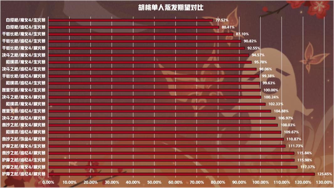 原神怎么在世界里说话（原神mxz表示什么）