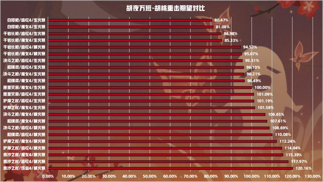 原神怎么在世界说话（每天可以3到4小时的时间）
