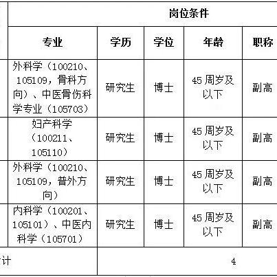 赣州市哪里招人