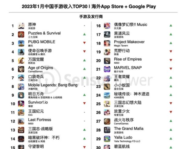 港澳地区怎么玩原神（有什么好玩的手游推荐）