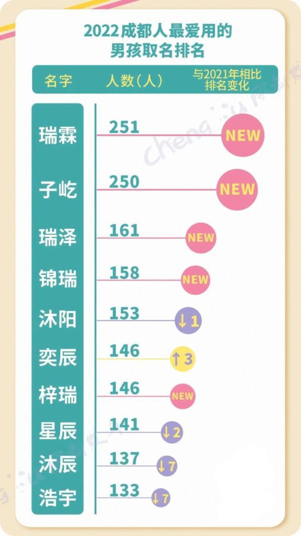 姜姓女宝宝起名,能表达出上天赐予的意思