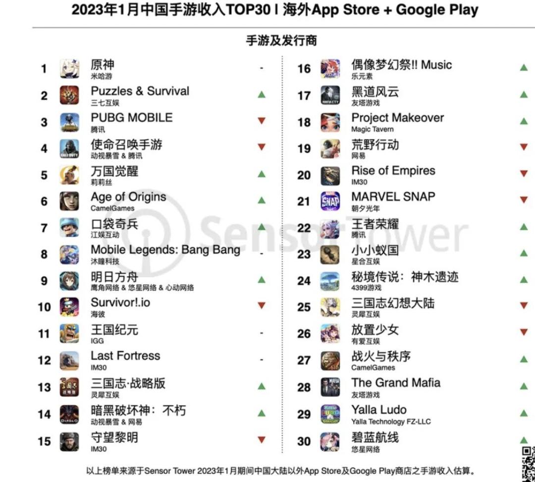 原神怎么看上个月（麒麟970放在2021年）