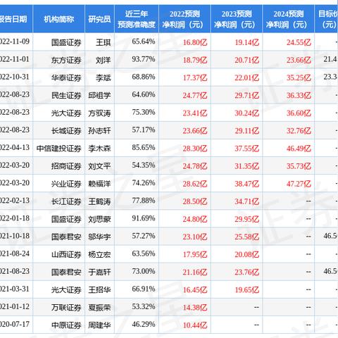 广东省佛山市明泰铝业的长尾关键词有哪些