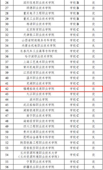 福建和湖南哪个省教学质量好？