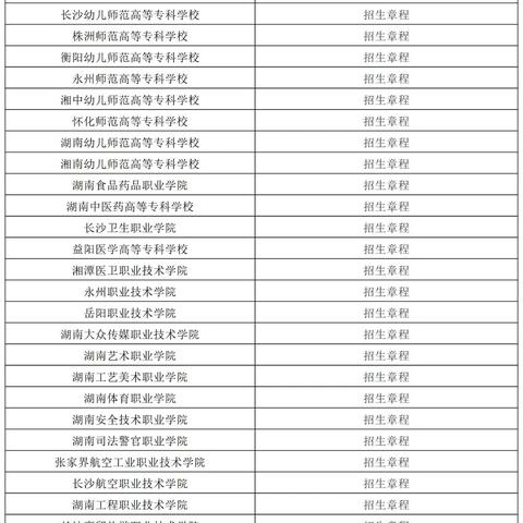 长沙大专单招公办相关长尾关键词有哪些