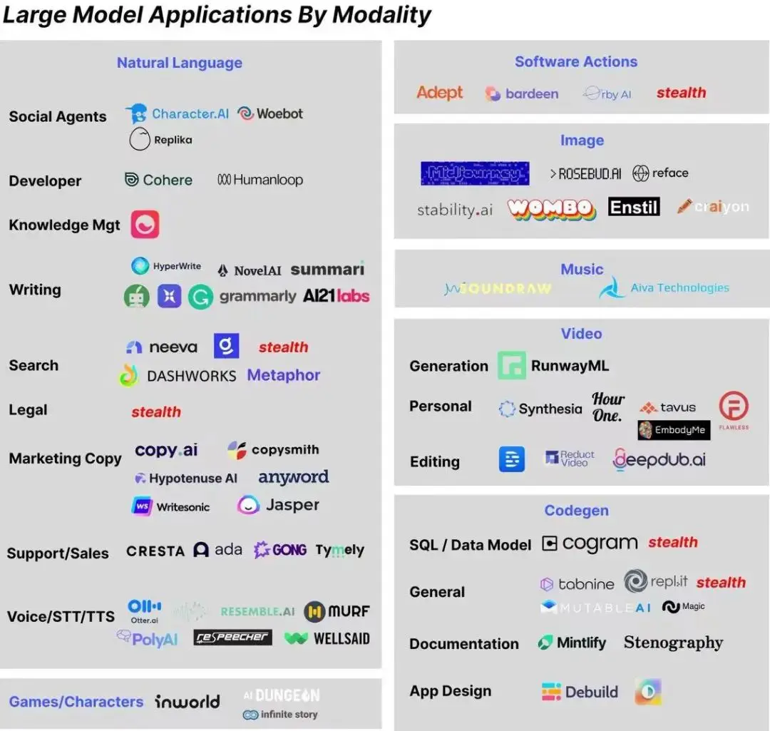 chatgpt自动生成科普视频 chatgpt能否生成视频