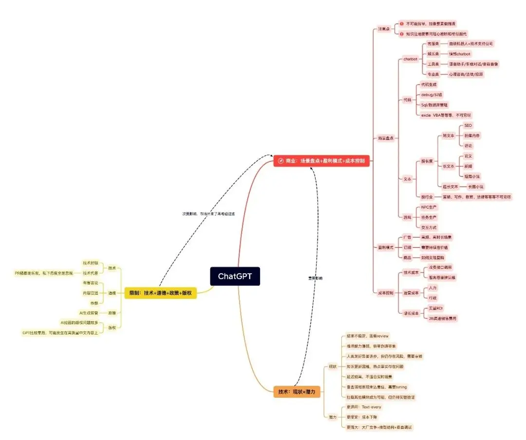 1688怎么查找商品id 1688商品id怎么修改