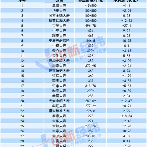 去年险企股权变动案例达38起 外资持续布局中国保险市场